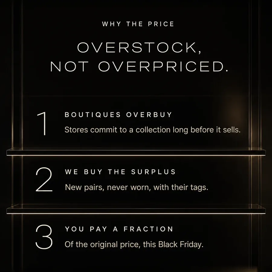 Why the price: overstock, not overpriced. Boutiques overbuy, we buy the surplus, you pay a fraction this Black Friday.