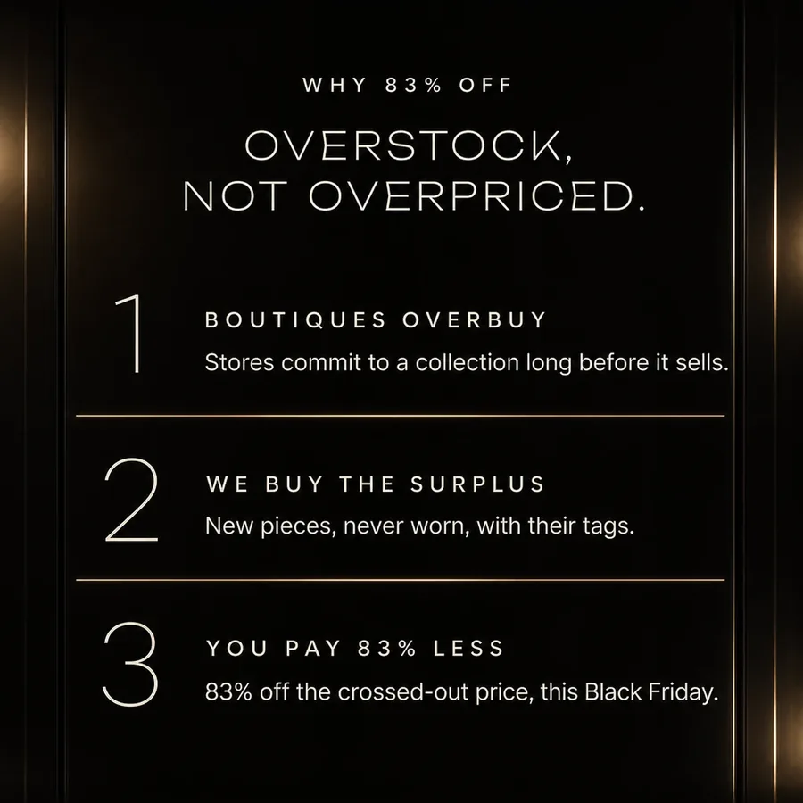 Why 83% off: overstock, not overpriced. Boutiques overbuy, we buy the surplus, you pay 83% less this Black Friday.