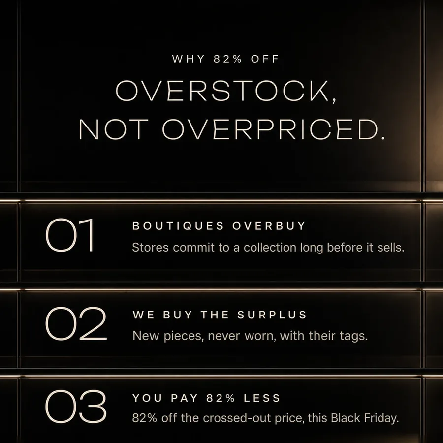 Why 82% off: overstock, not overpriced. Boutiques overbuy, we buy the surplus, you pay 82% less this Black Friday.