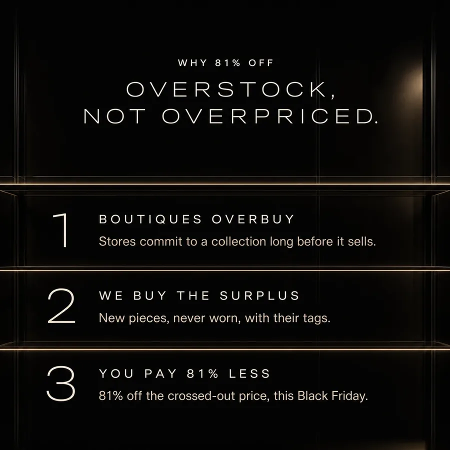 Why 81% off: overstock, not overpriced. Boutiques overbuy, we buy the surplus, you pay 81% less this Black Friday.