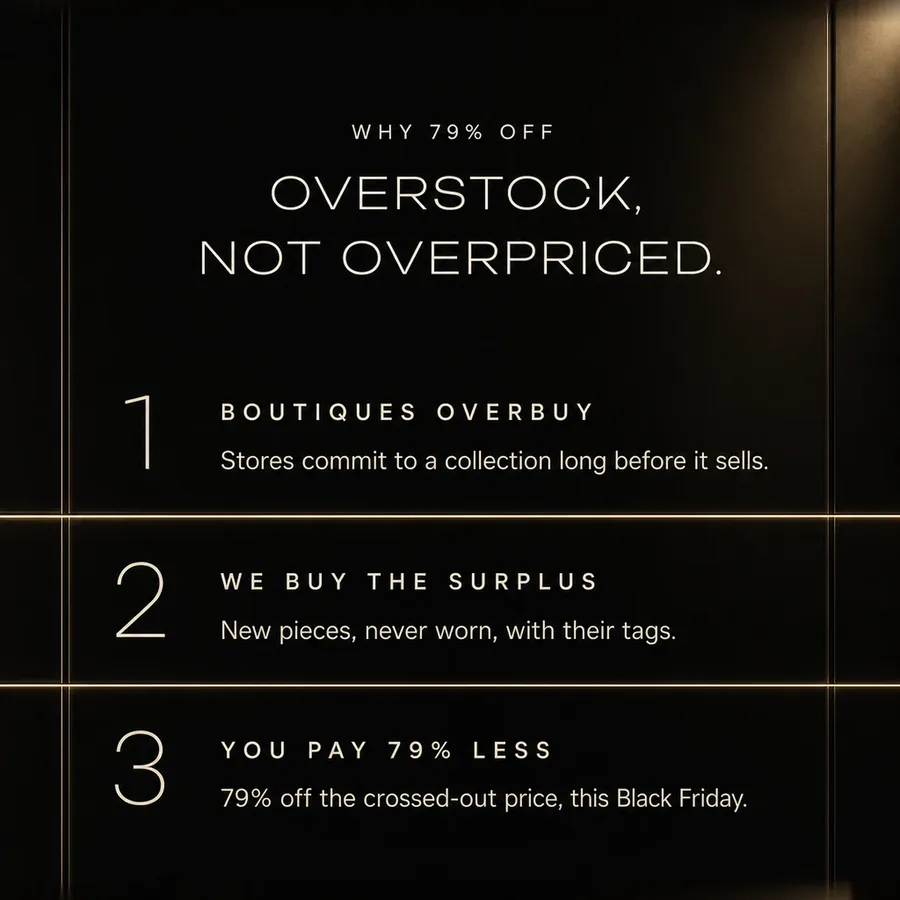 Why 79% off: overstock, not overpriced. Boutiques overbuy, we buy the surplus, you pay 79% less this Black Friday.