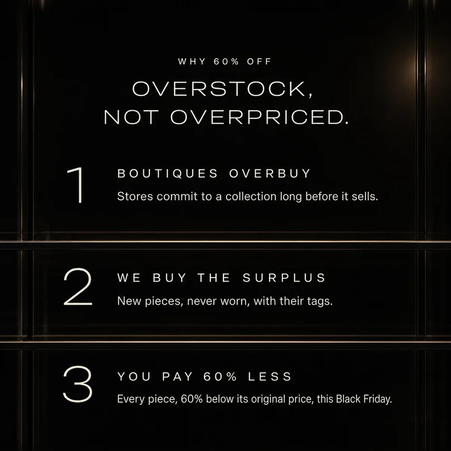 Why 60% off: overstock, not overpriced. Boutiques overbuy, we buy the surplus, you pay 60% less this Black Friday.