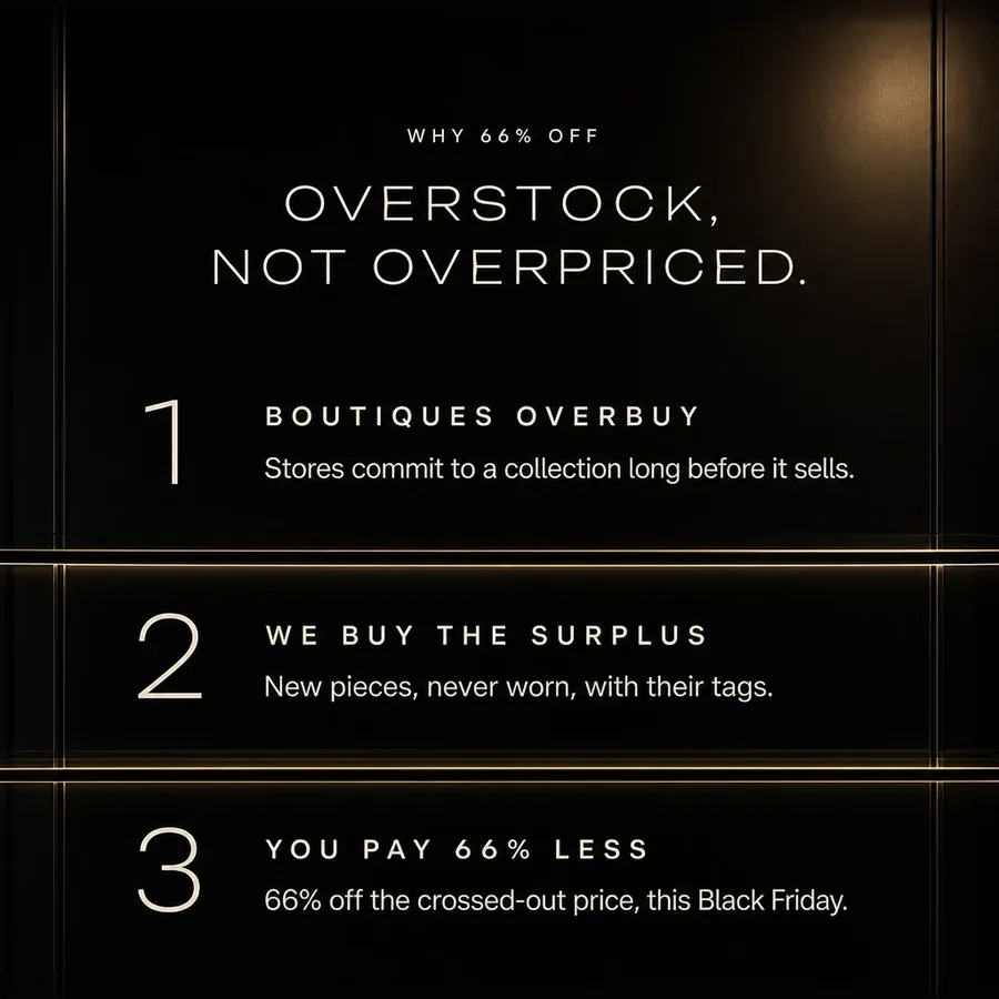 Why 66% off: overstock, not overpriced. Boutiques overbuy, we buy the surplus, you pay 66% less this Black Friday.