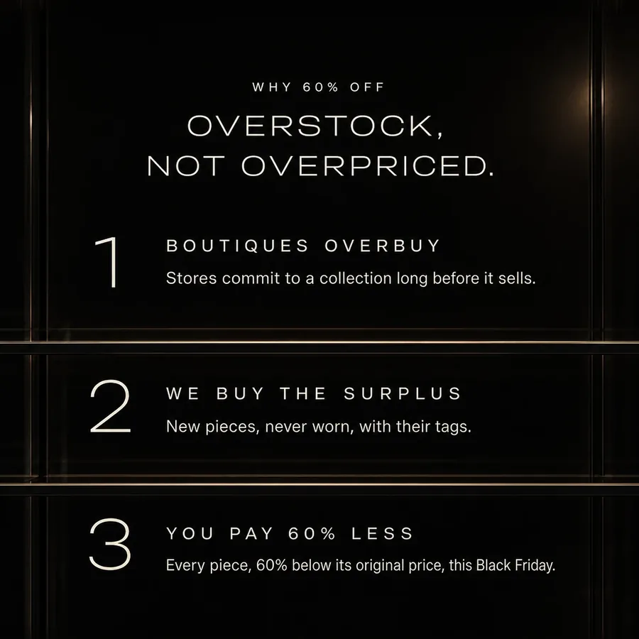 Why 60% off: overstock, not overpriced. Boutiques overbuy, we buy the surplus, you pay 60% less this Black Friday.