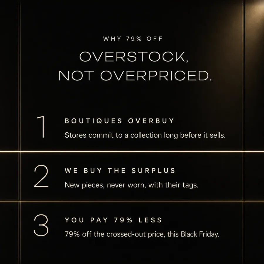 Why 79% off: overstock, not overpriced. Boutiques overbuy, we buy the surplus, you pay 79% less this Black Friday.