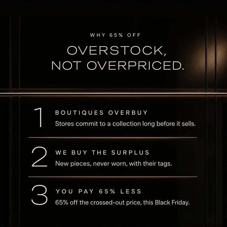 Why 65% off: overstock, not overpriced. Boutiques overbuy, we buy the surplus, you pay 65% less this Black Friday.