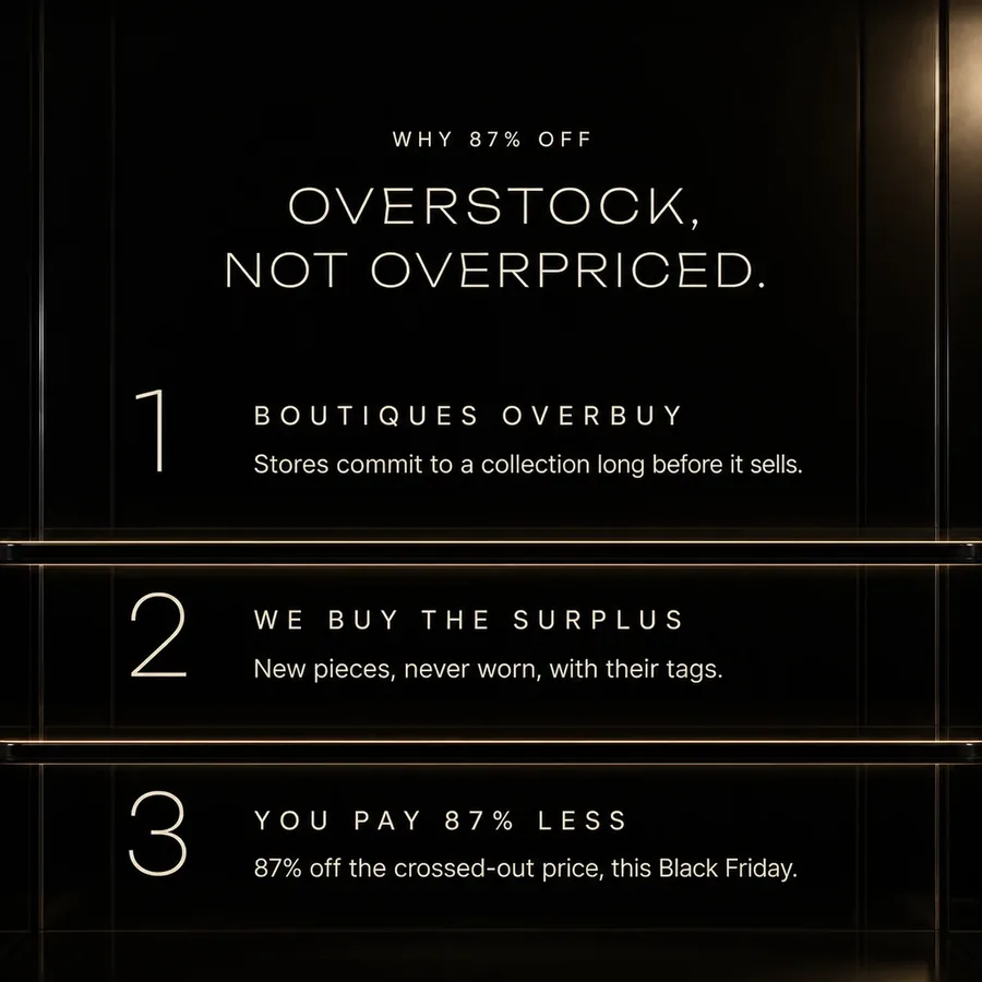 Why 87% off: overstock, not overpriced. Boutiques overbuy, we buy the surplus, you pay 87% less this Black Friday.