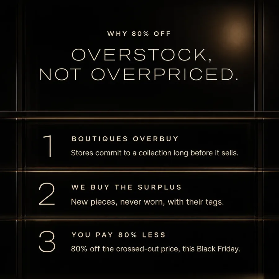 Why 80% off: overstock, not overpriced. Boutiques overbuy, we buy the surplus, you pay 80% less this Black Friday.