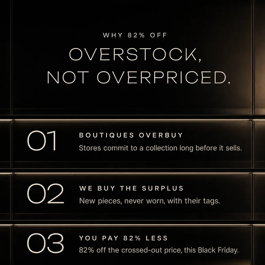 Why 82% off: overstock, not overpriced. Boutiques overbuy, we buy the surplus, you pay 82% less this Black Friday.