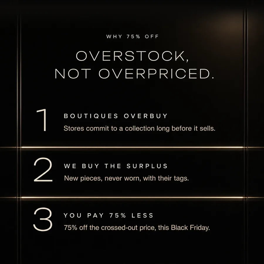 Why 75% off: overstock, not overpriced. Boutiques overbuy, we buy the surplus, you pay 75% less this Black Friday.