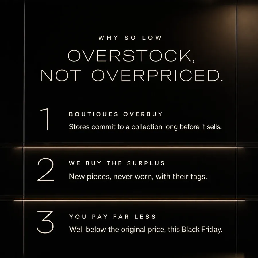Why so low: overstock, not overpriced. Boutiques overbuy, we buy the surplus, you pay far less this Black Friday.