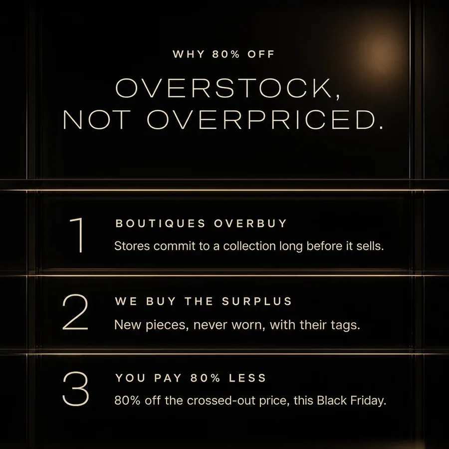 Why 80% off: overstock, not overpriced. Boutiques overbuy, we buy the surplus, you pay 80% less this Black Friday.