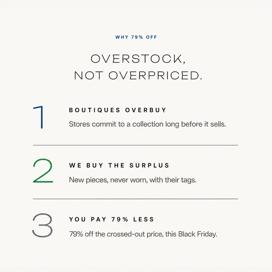Why 79% off: overstock, not overpriced. Boutiques overbuy, we buy the surplus, you pay 79% less this Black Friday.