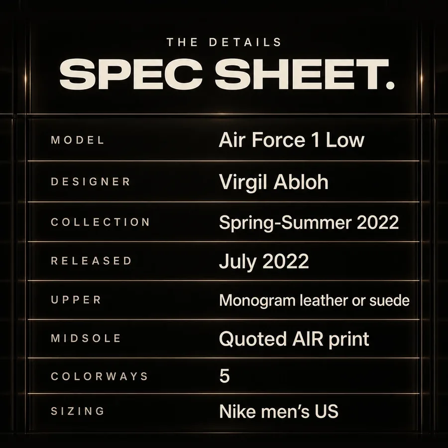 The details: Air Force 1 Low by Virgil Abloh, Spring-Summer 2022, released July 2022, Monogram leather or suede.