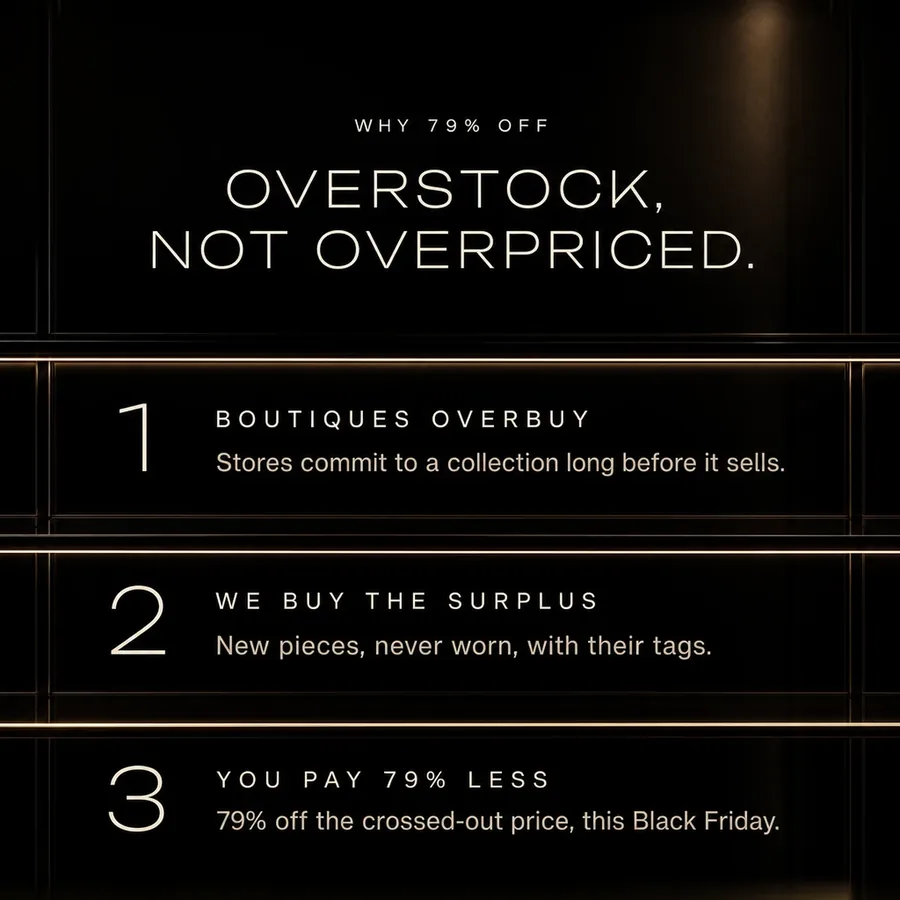 Why 79% off: overstock, not overpriced. Boutiques overbuy, we buy the surplus, you pay 79% less this Black Friday.