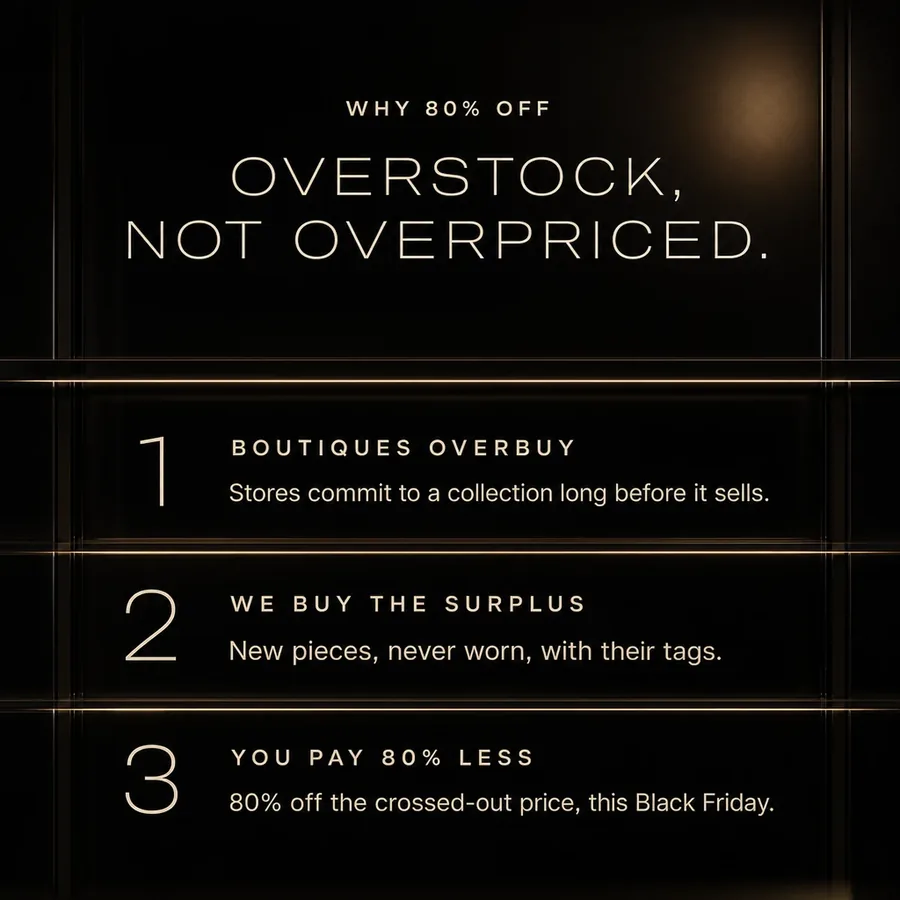 Why 80% off: overstock, not overpriced. Boutiques overbuy, we buy the surplus, you pay 80% less this Black Friday.