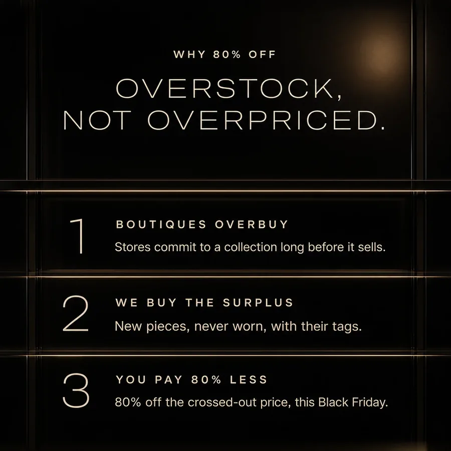 Why 80% off: overstock, not overpriced. Boutiques overbuy, we buy the surplus, you pay 80% less this Black Friday.