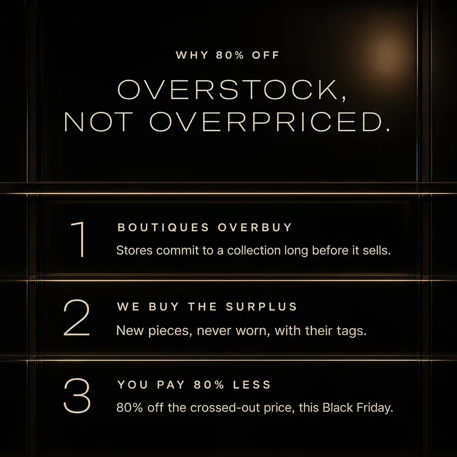Why 80% off: overstock, not overpriced. Boutiques overbuy, we buy the surplus, you pay 80% less this Black Friday.