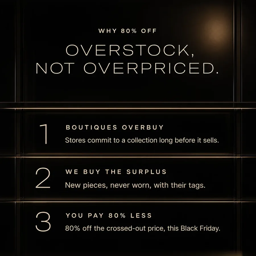 Why 80% off: overstock, not overpriced. Boutiques overbuy, we buy the surplus, you pay 80% less this Black Friday.