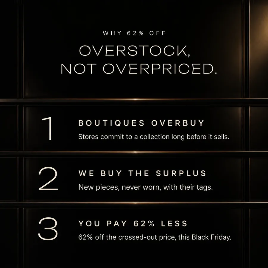 Why 62% off: overstock, not overpriced. Boutiques overbuy, we buy the surplus, you pay 62% less this Black Friday.