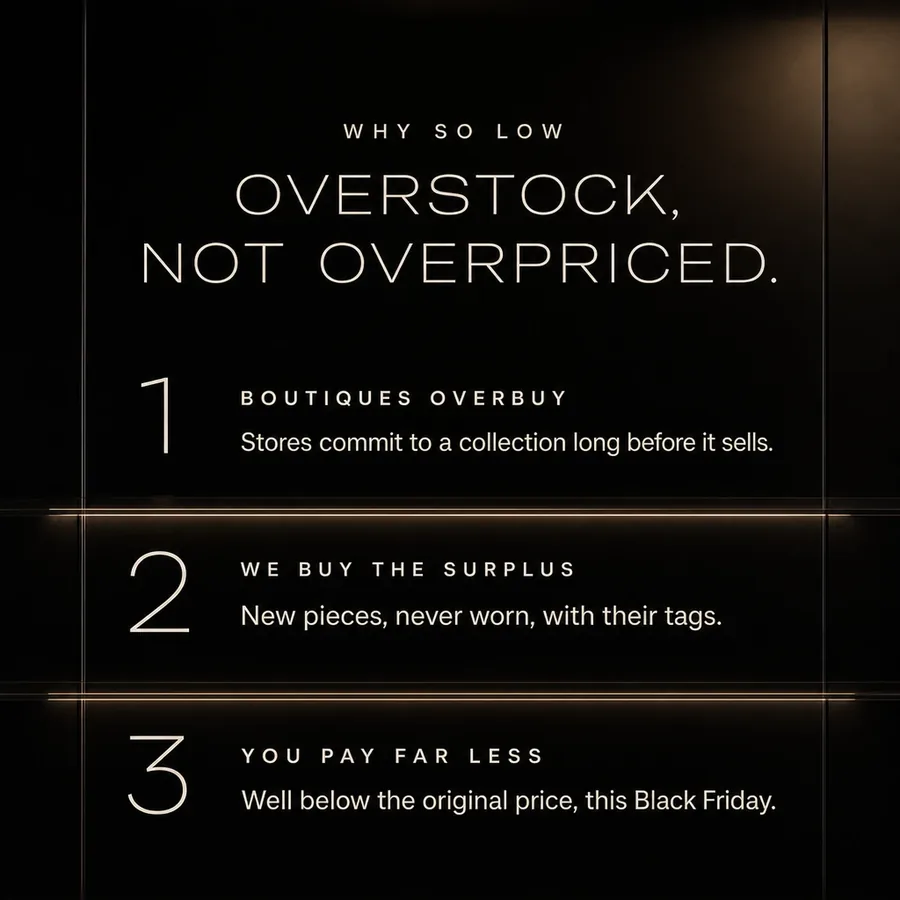 Why so low: overstock, not overpriced. Boutiques overbuy, we buy the surplus, you pay far less this Black Friday.